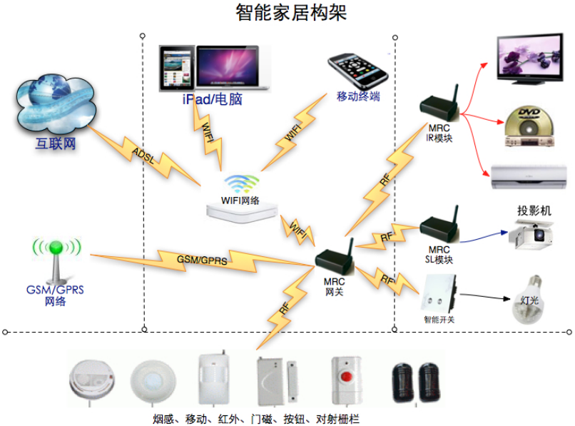 智能网关(图1)