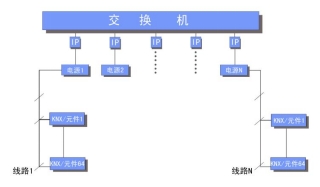 智能照明(图9)