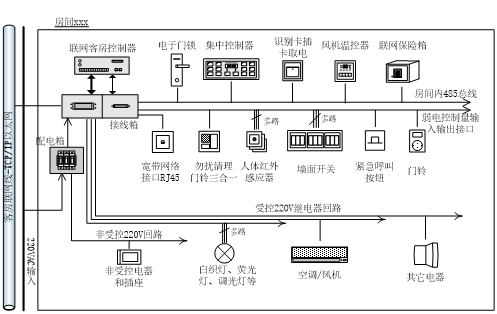 酒店客房(图1)